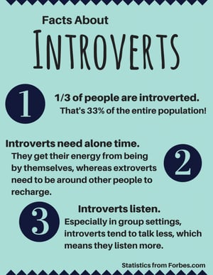 Facts-About-introverts